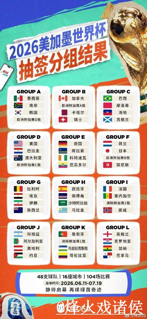 世界杯小组赛买球平台整理，常见问题和入口选择说明